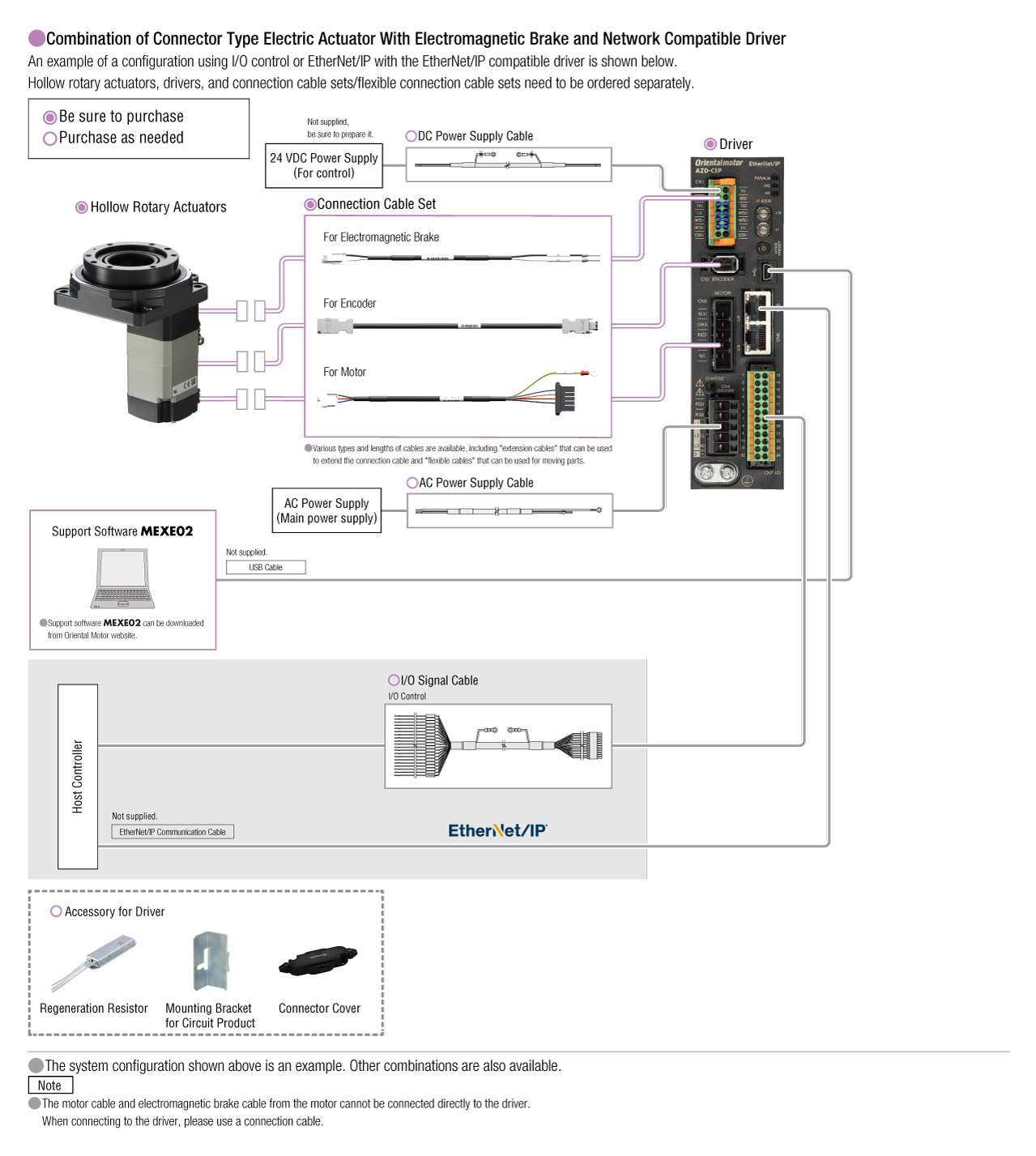 Network Compatible Driver (AC input)